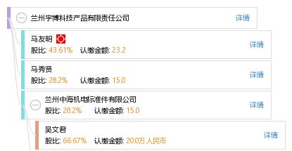 蘭州宇博科技產(chǎn)品有限責(zé)任公司與中網(wǎng)浩宇的合作戰(zhàn)略解析
